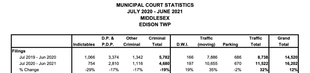 New Jersey Administrative Office of the Courts Statistics