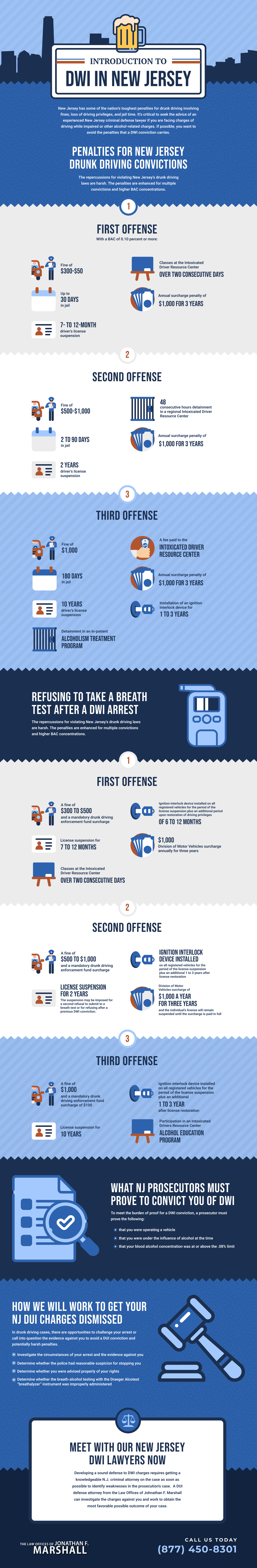 DWI in New Jersey