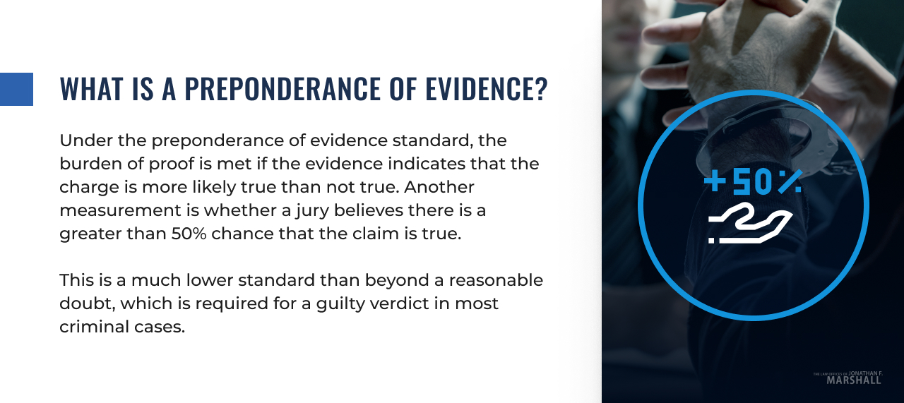 What is a Preponderance of Evidence