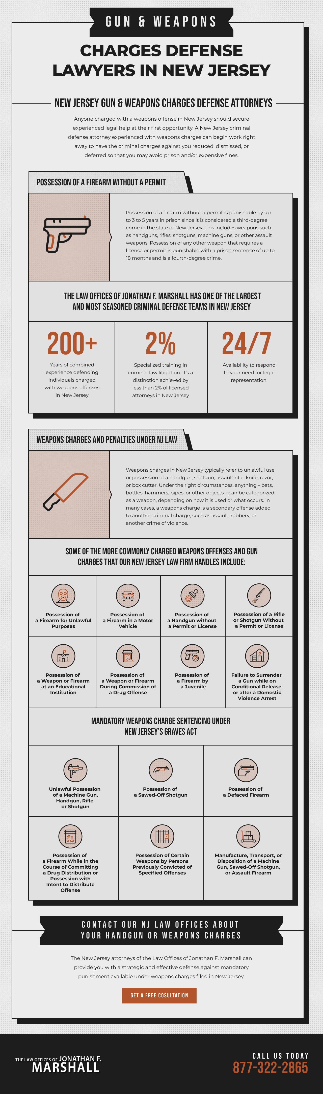 Infographic about Gun & Weapons Charges Defense Lawyers in New Jersey