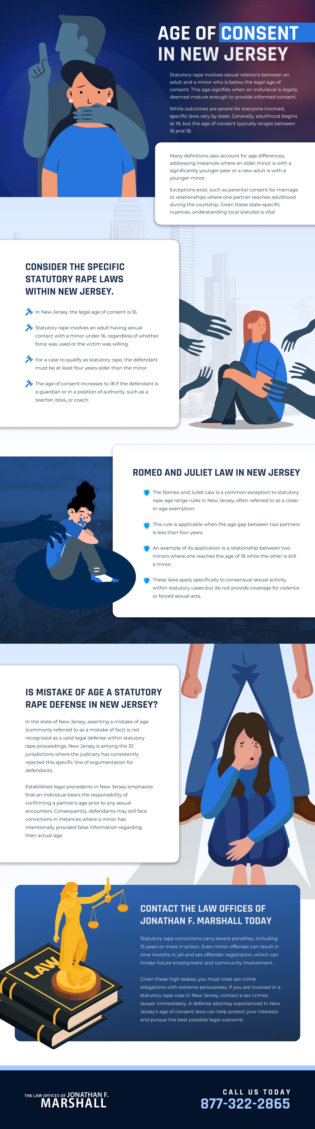 Age of Consent in New Jersey infographics